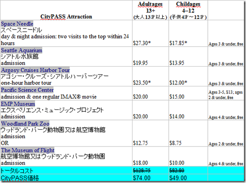 20130316a_citypassSeattle3